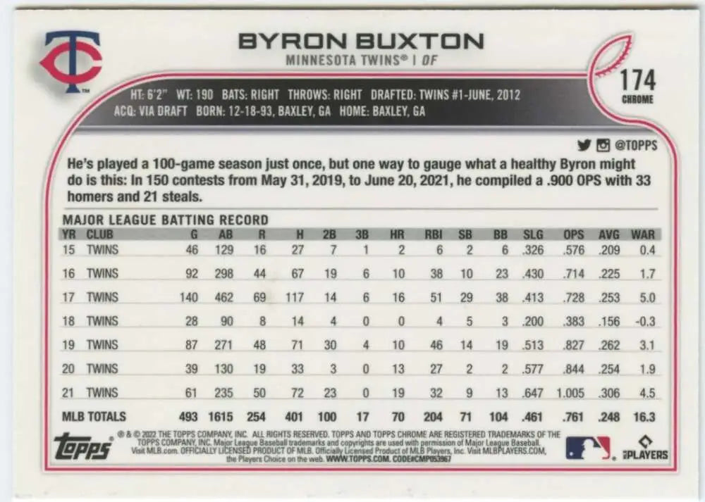 2022 Topps Chrome #174 Byron Buxton NM-MT Minnesota Twins Baseball Card - Baseball Card Single