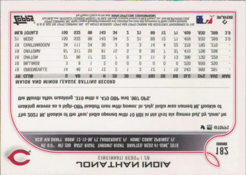 2022 Topps Chrome #182 Jonathan India NM-MT Cincinnati Reds Baseball Card - Baseball Card Single