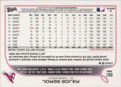 Baseball card back displaying Topps Chrome Jorge Soler original gloss from 2022 Topps Chrome #189