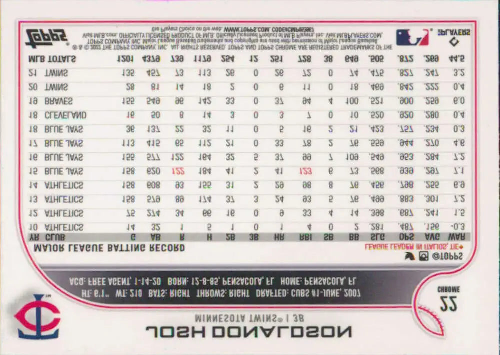 2022 Topps Chrome #22 Josh Donaldson NM-MT Minnesota Twins Baseball Card - Baseball Card Single