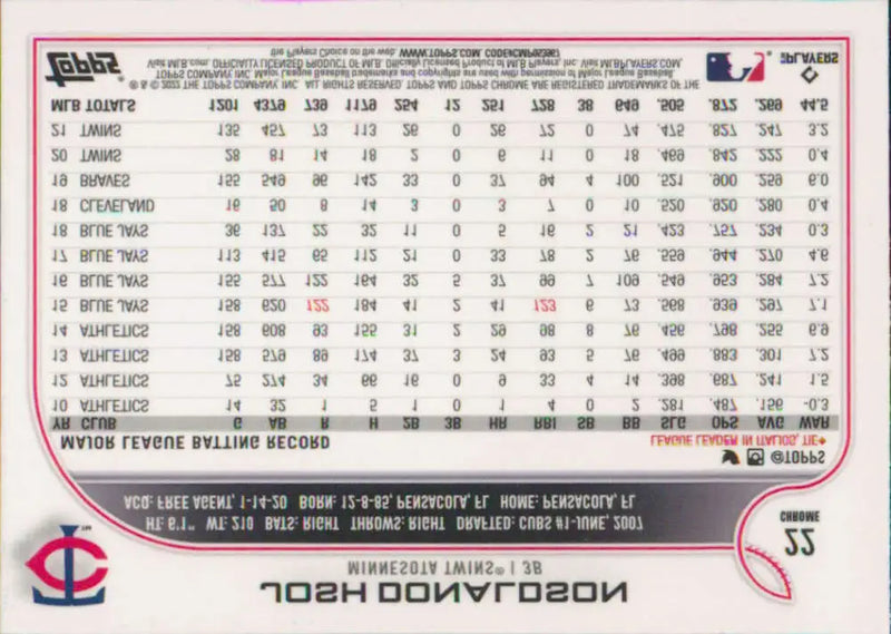 2022 Topps Chrome #22 Josh Donaldson NM-MT Minnesota Twins Baseball Card - Baseball Card Single