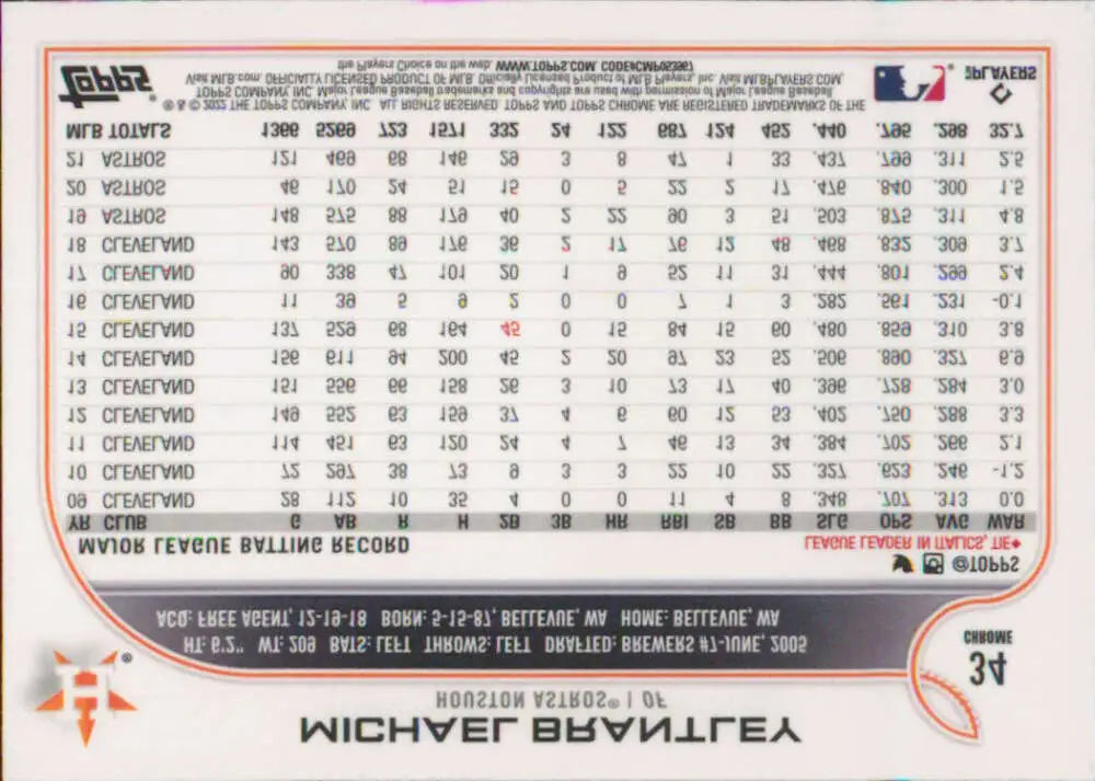 2022 Topps Chrome #34 Michael Brantley NM-MT Houston Astros Baseball Card - Baseball Card Single