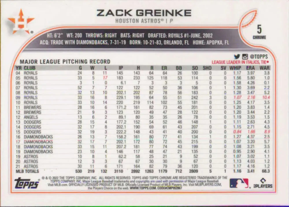 2022 Topps Chrome #5 Zack Greinke NM-MT Houston Astros Baseball Card - Baseball Card Single
