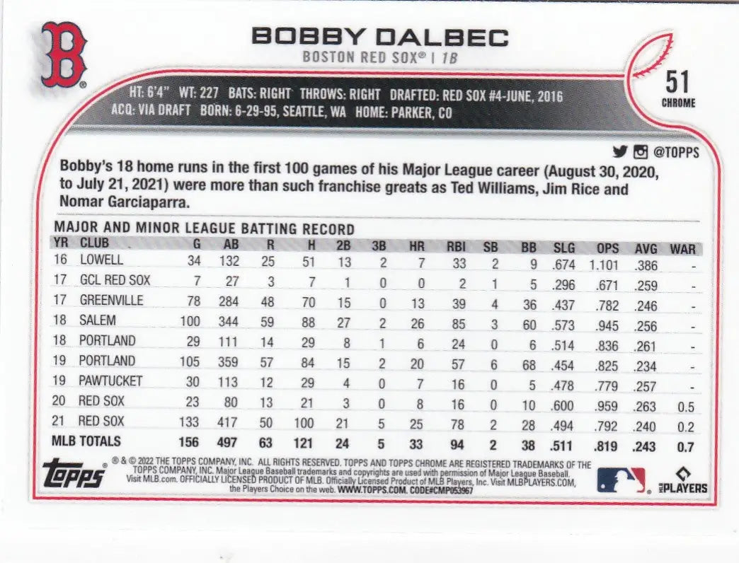 2022 TOPPS CHROME #51 BOBBY DALBEC REFRACTOR- BOSTON RED SOX - Baseball Card Single