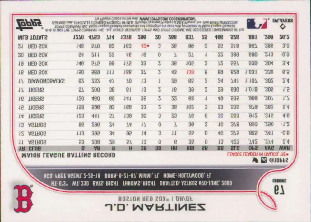 2022 Topps Chrome #67 J.D. Martinez NM-MT Boston Red Sox Baseball Card - Baseball Card Single