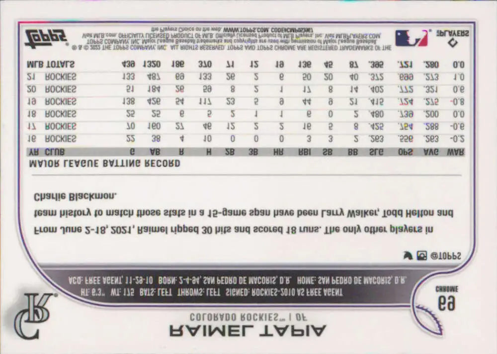 2022 Topps Chrome #69 Raimel Tapia NM-MT Colorado Rockies Baseball Card - Baseball Card Single