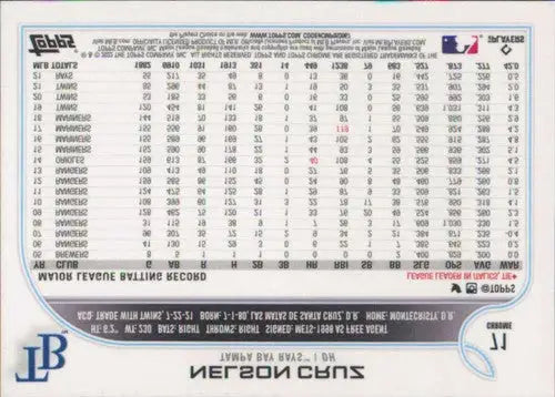 2022 Topps Chrome Nelson Cruz baseball card back with original gloss display