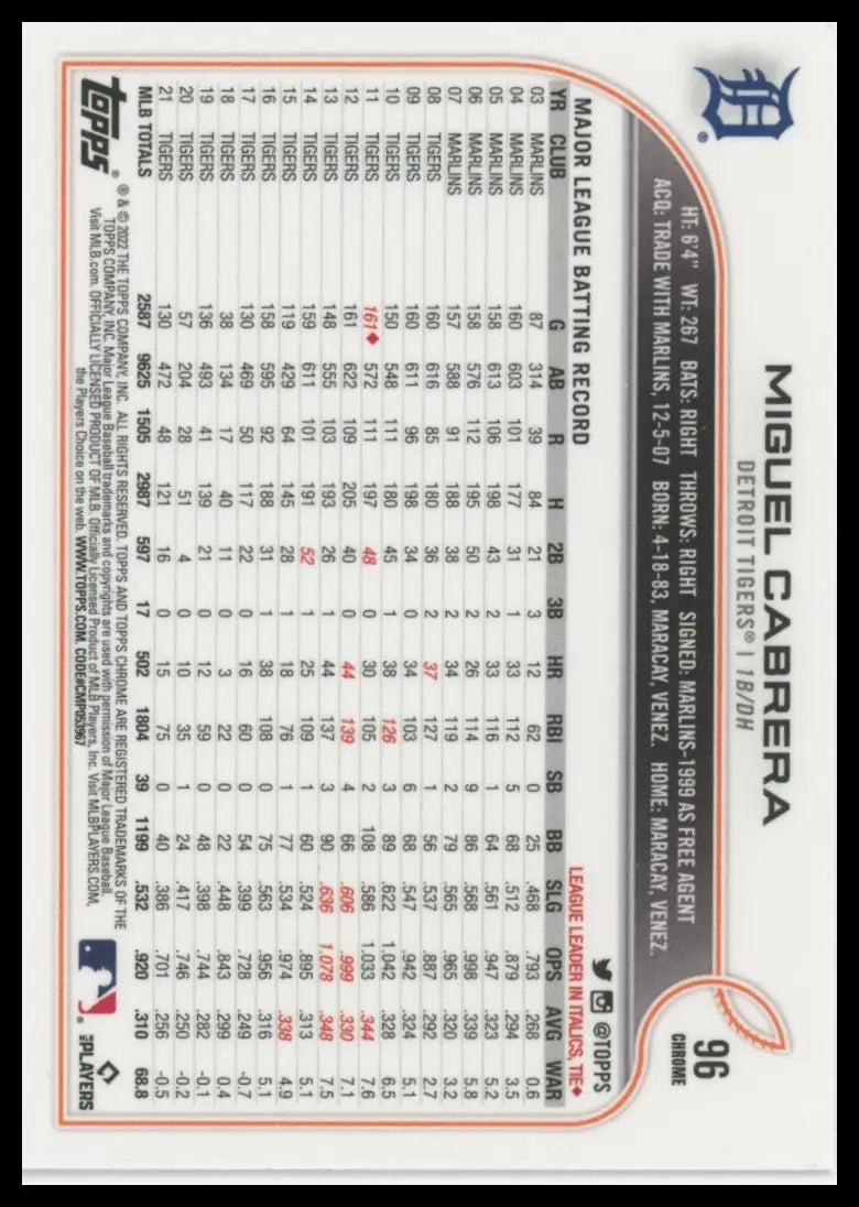 2022 Topps Chrome - Pink Refractor Miguel Cabrera 96 Detroit Tigers NM - Baseball Card Single