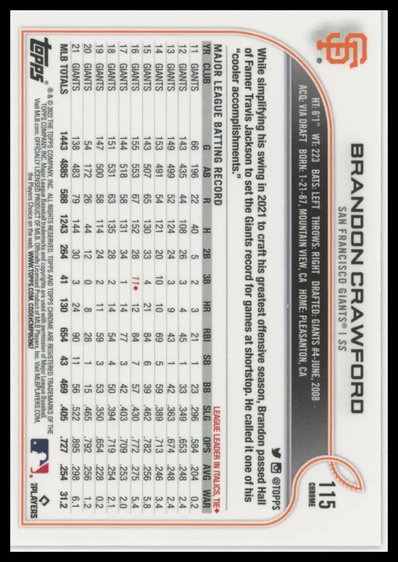 2022 Topps Chrome - Prism Refractor Brandon Crawford 115 San Francisco Giants NM - Baseball Card Single