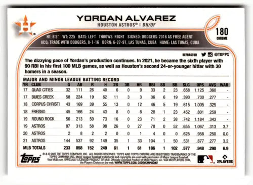 Yordan Alvarez baseball card from 2022 Topps Chrome Refractor series