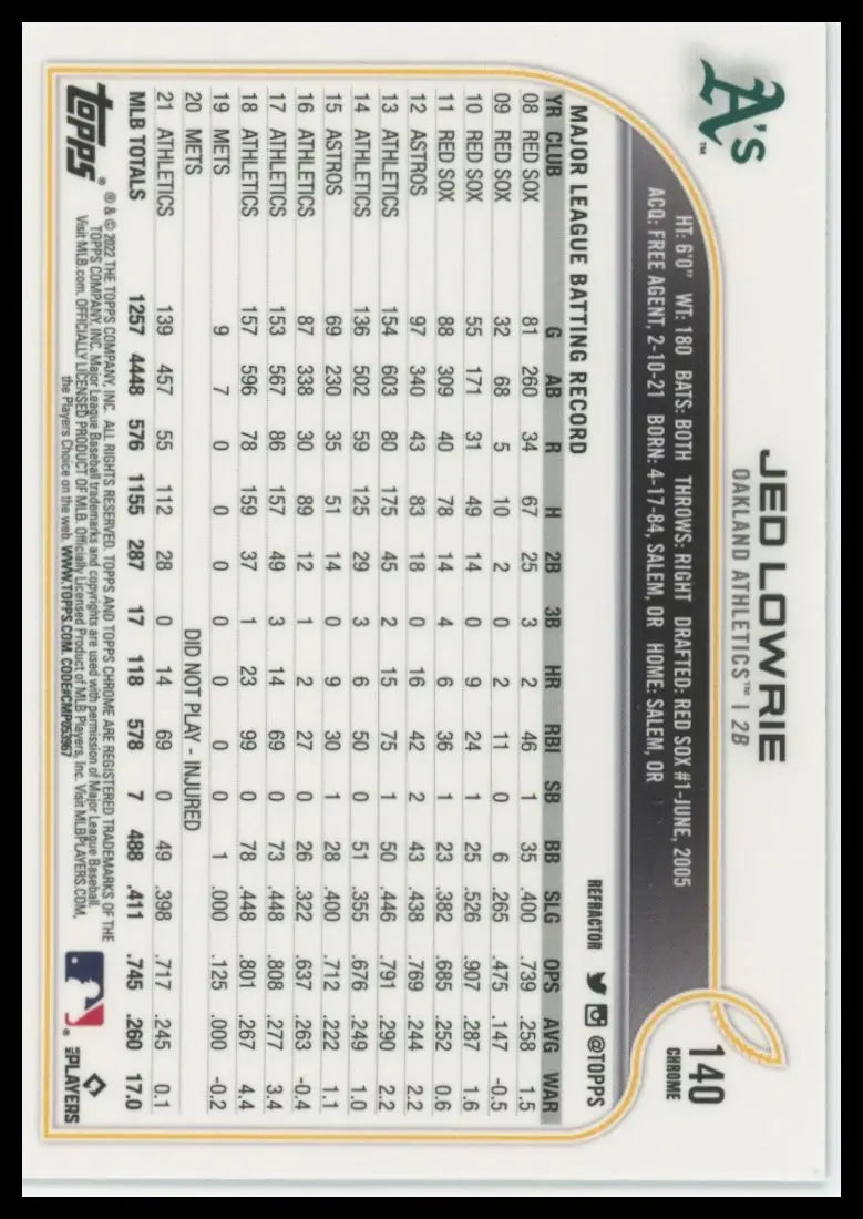 2022 Topps Chrome - Refractor Jed Lowrie 140 Oakland Athletics Baseball NM - Baseball Card Single