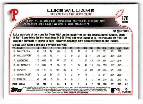 2022 Topps Chrome Refractor Pink Luke Williams Rookie Card Phi ID 50833