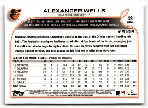 Baseball card back from 2022 Topps Chrome Refractor Sepia Alexander Wells Rookie O ID50829