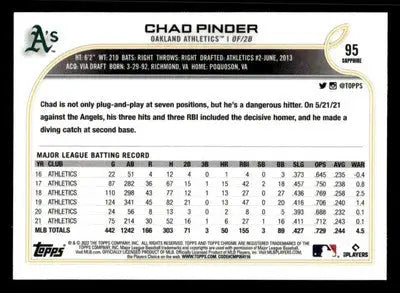 2022 Topps Chrome Sapphire Edition #95 Chad Pinder - Baseball Card Single