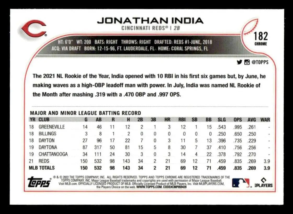 2022 Topps Chrome Sonic #182 Jonathan India - Baseball Card Single
