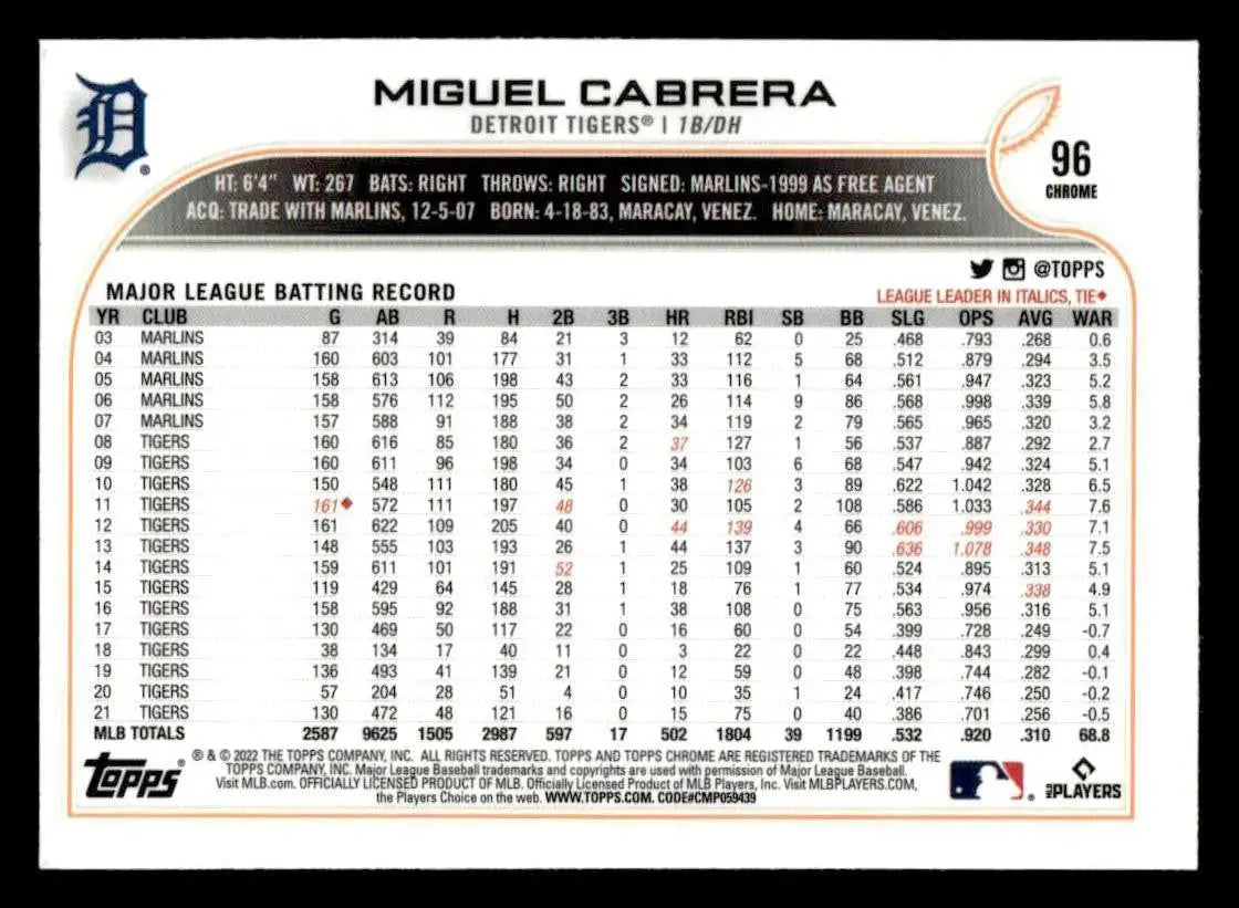 2022 Topps Chrome Sonic #96 Miguel Cabrera - Baseball Card Single