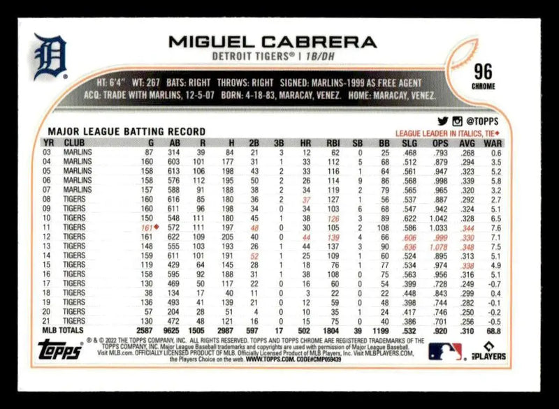 2022 Topps Chrome Sonic #96 Miguel Cabrera - Baseball Card Single