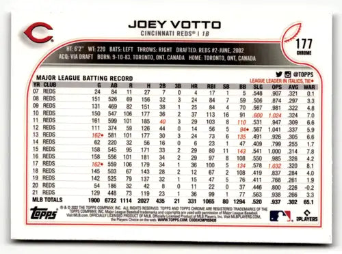 Original gloss Topp’s Chrome Sonic Joey Votto baseball card from 2022 Topps Chrome