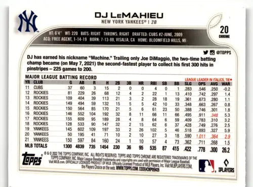 DJ LeMahieu baseball card with original gloss from 2022 Topps Chrome Sonic Edition