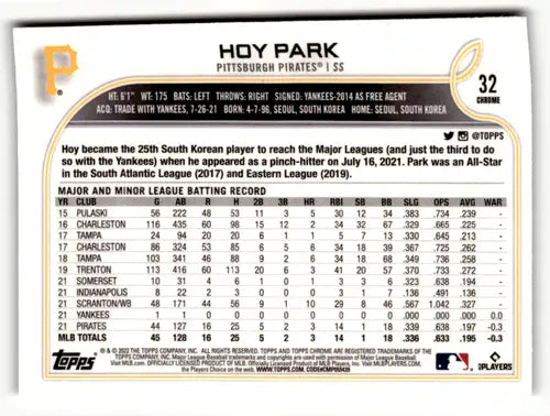 Original gloss Hoy Park baseball card from Topps Chrome Sonic Edition 2022