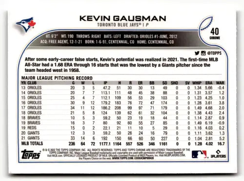 Kevin Gausman baseball card from 2022 Topps Chrome Sonic Edition Blue Jays