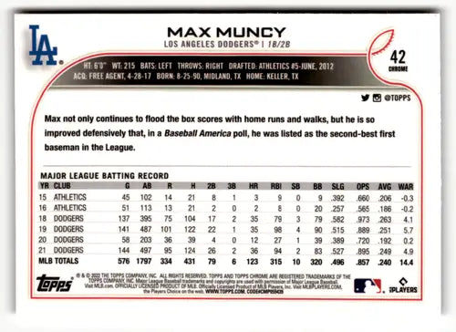 Max Muncy baseball card from 2022 Topps Chrome Sonic Edition Dodgers NM-MT