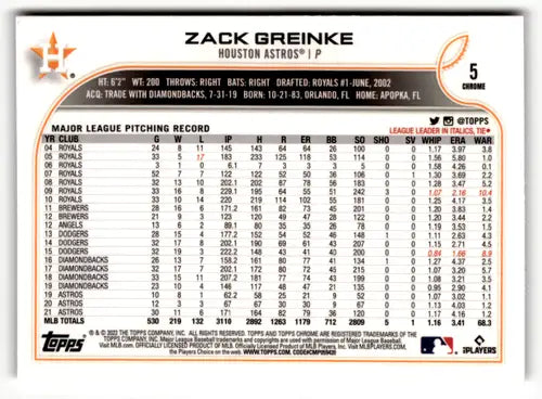 2022 Topps Chrome Sonic Zack Greinke baseball card with original gloss Astros ID 51122