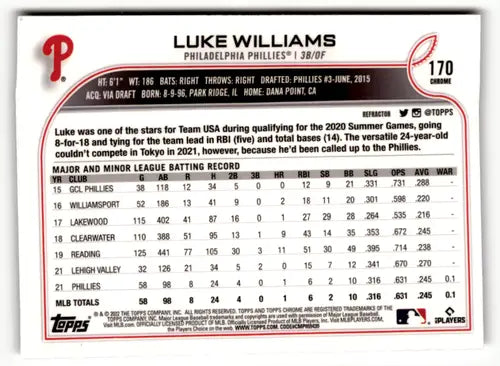 2022 Topps Chrome Sonic Edition Luke Williams baseball card with original gloss and refractor finish