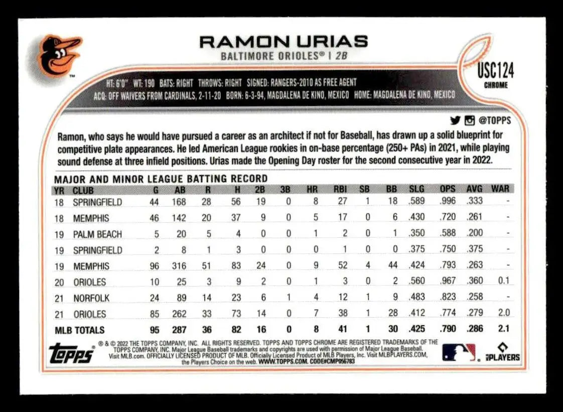 2022 Topps Chrome Update #USC124 Ramon Urias - Baseball Card Single