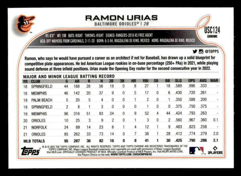 2022 Topps Chrome Update #USC124 Ramon Urias - Baseball Card Single