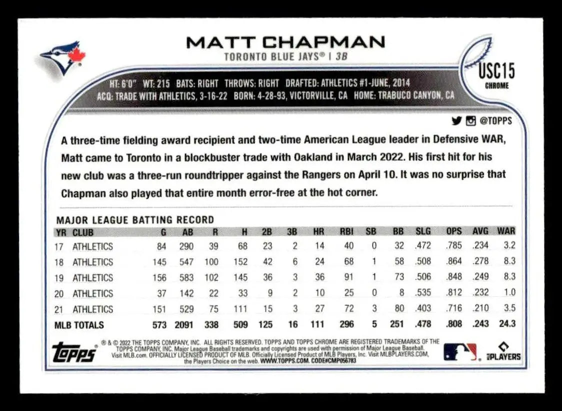 2022 Topps Chrome Update #USC15 Matt Chapman - Baseball Card Single