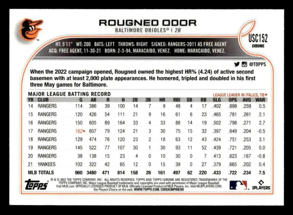 2022 Topps Chrome Update #USC152 Rougned Odor - Baseball Card Single