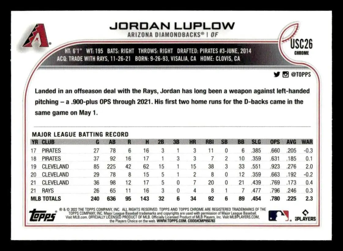 2022 Topps Chrome Update #USC26 Jordan Luplow - Baseball Card Single