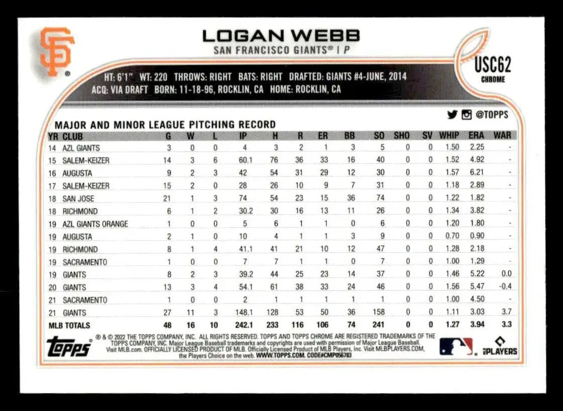 2022 Topps Chrome Update #USC62 Logan Webb Purple Refractor - Baseball Card Single