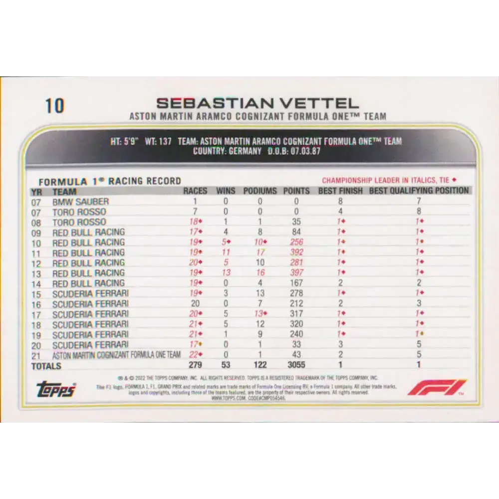 2022 Topps Formula 1 #10 Sebastian Vettel NM-MT Racing Card - Racing Card Single