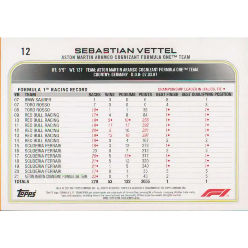 2022 Topps Formula 1 #12 Sebastian Vettel NM-MT Racing Card - Racing Card Single