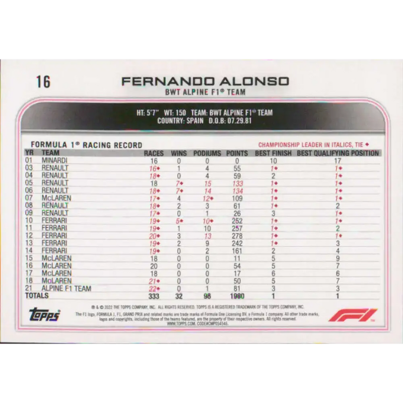 2022 Topps Formula 1 #16 Fernando Alonso NM-MT Racing Card - Racing Card Single