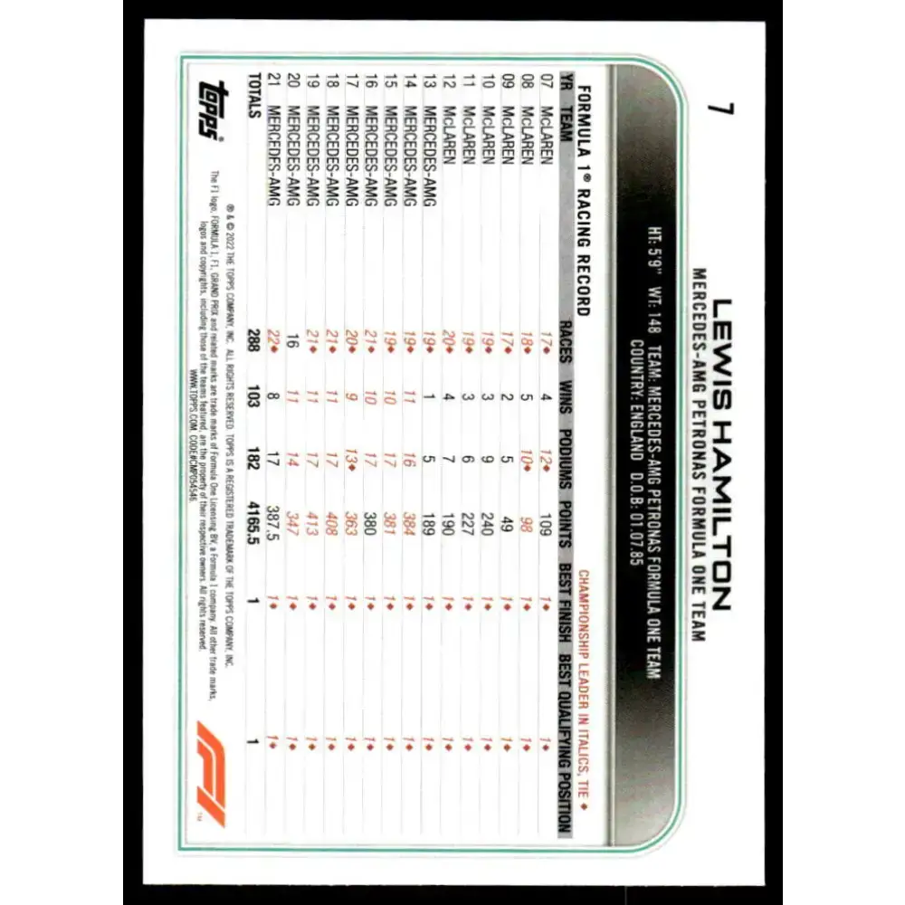2022 Topps Formula 1 Checker Flag #7 Lewis Hamilton NM-MT Racing Card - Racing Card Single