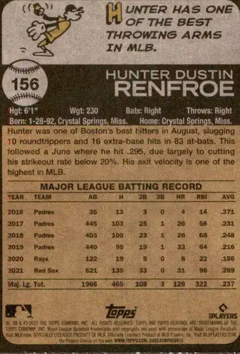 2022 Topps Heritage Hunter Renfroe baseball card back with original gloss display