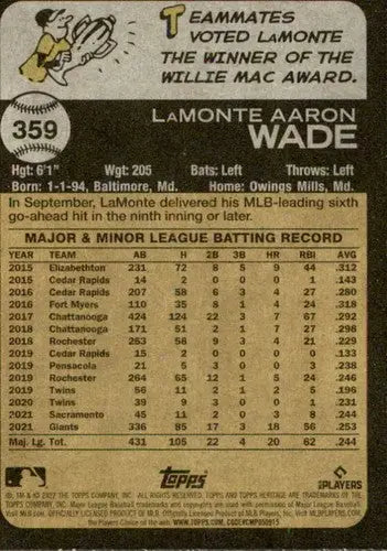 Baseball card back with original gloss from Topps Heritage featuring LaMonte Wade Giants