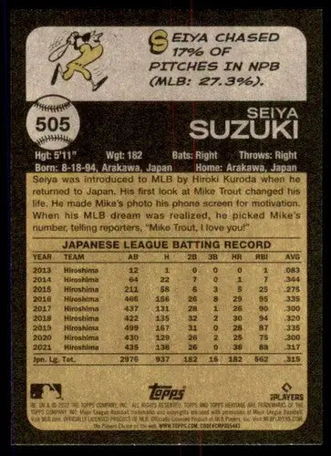 Seiya Suzuki baseball card from 2022 Topps Heritage High Number series NM-MT RC