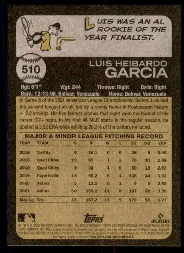 Luis Garcia baseball card from 2022 Topps Heritage High Number series
