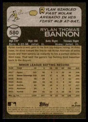 Baseball card back from 2022 Topps Heritage High Number Rylan Bannon rookie card