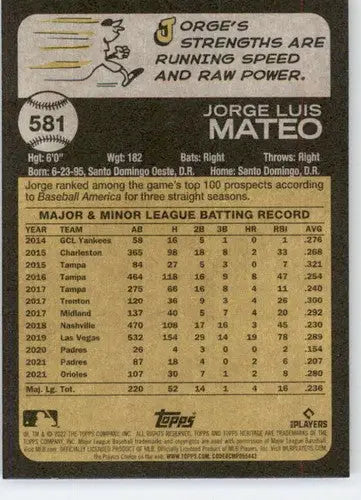 2022 Topps Heritage High Number Jorge Mateo card back featuring Orioles ID 68029