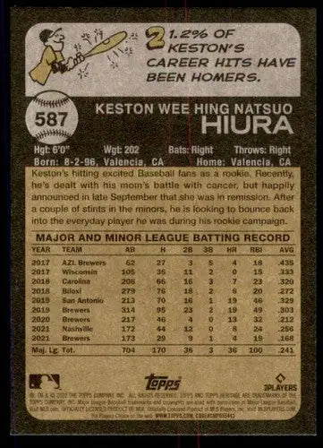 Baseball card back from 2022 Topps Heritage High Number Keston Hiura Brewers