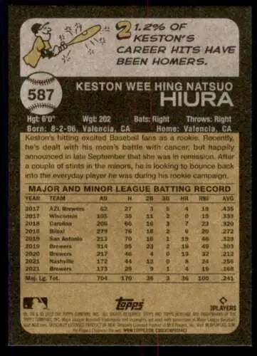 Baseball card back of 2022 Topps Heritage High Number #587 Keston Hiura NM-MT Brewers
