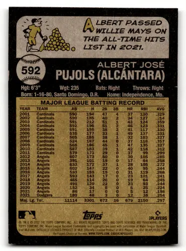 Back of 2022 Topps Heritage High Number #592 Albert Pujols baseball card