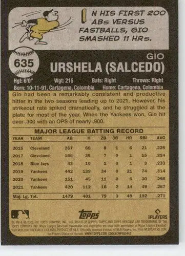 2022 Topps Heritage High Number Baseball Card Back featuring Gio Urshela Twins ID 68071