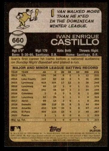 Baseball card back for 2022 Topps Heritage High Number Ivan Castillo rookie card