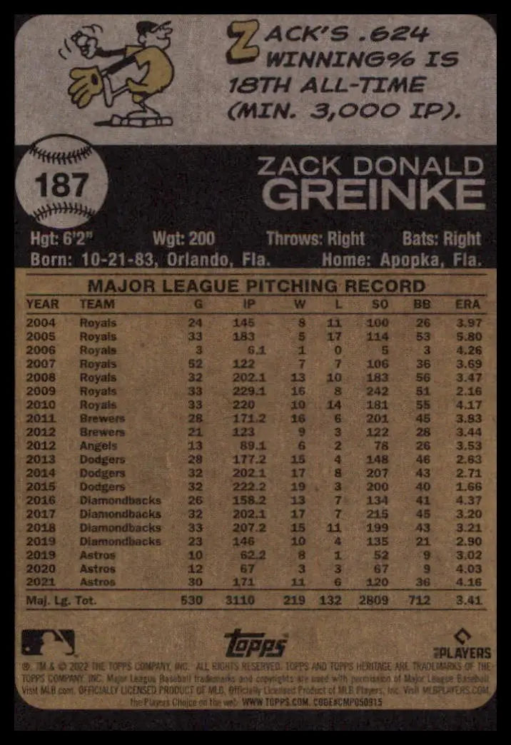 2022 Topps Heritage Zack Greinke 187 Houston Astros NM - Baseball Card Single